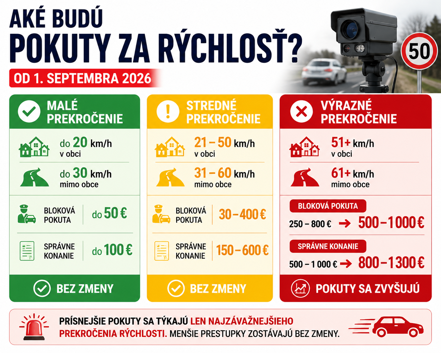 pokuty rychlost cestna premavka 